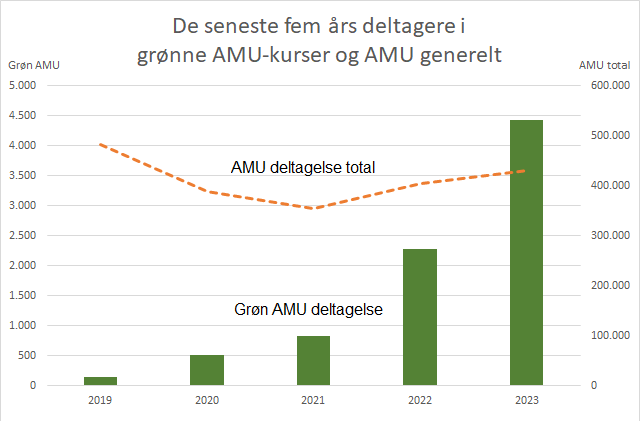 Deltagerudvikling_AMU_Grøn_2019-23 (1)