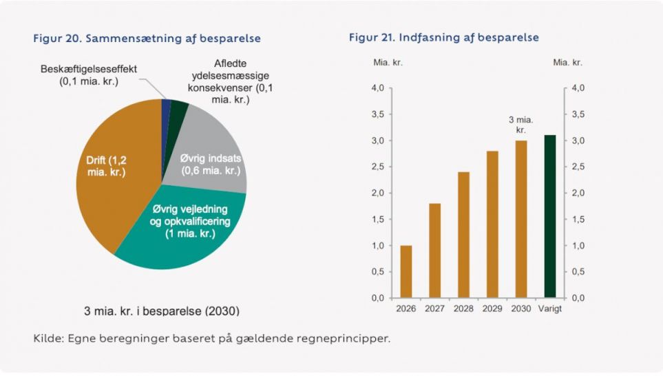 anbefalingereksperter