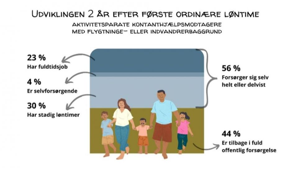 lontimegrafik