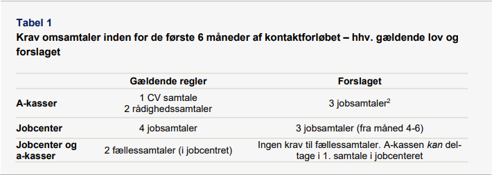 samtalerkontaktforlob